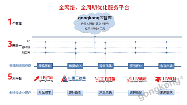 工控智庫 驅動工業互聯與智能制造發展的互聯網營銷及技術推廣服務解決方案