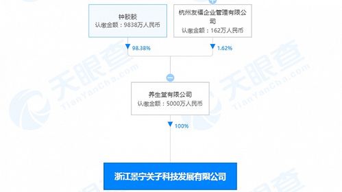 養生堂浙江科技公司成立，5000萬注資拓展國內貿易代理
